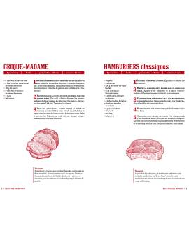 RECETTES DE BISTROT