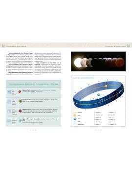 PERMACULTURE AVEC LA LUNE 2025 SEMER-PLANTER-TAILLER-RECOLTER